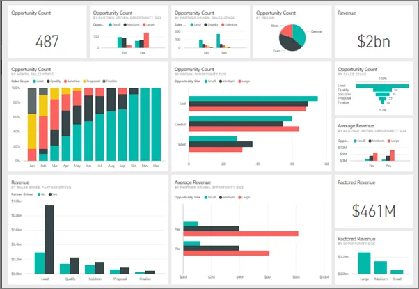 aclm-powerbi dashboard training