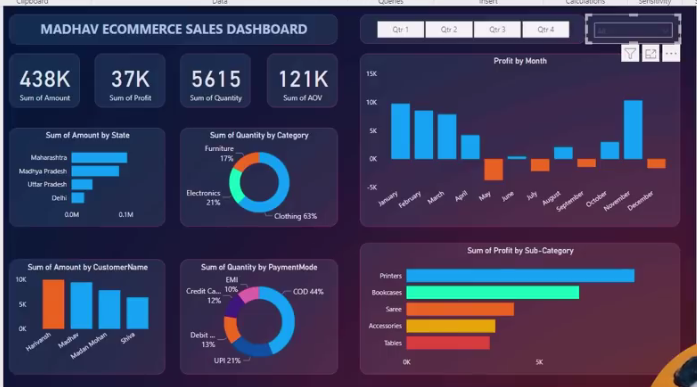 dashboard data analysis